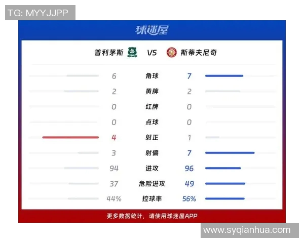 普利茅斯与斯蒂文的精彩对决揭示了英甲联赛的激烈竞争与球队实力的较量